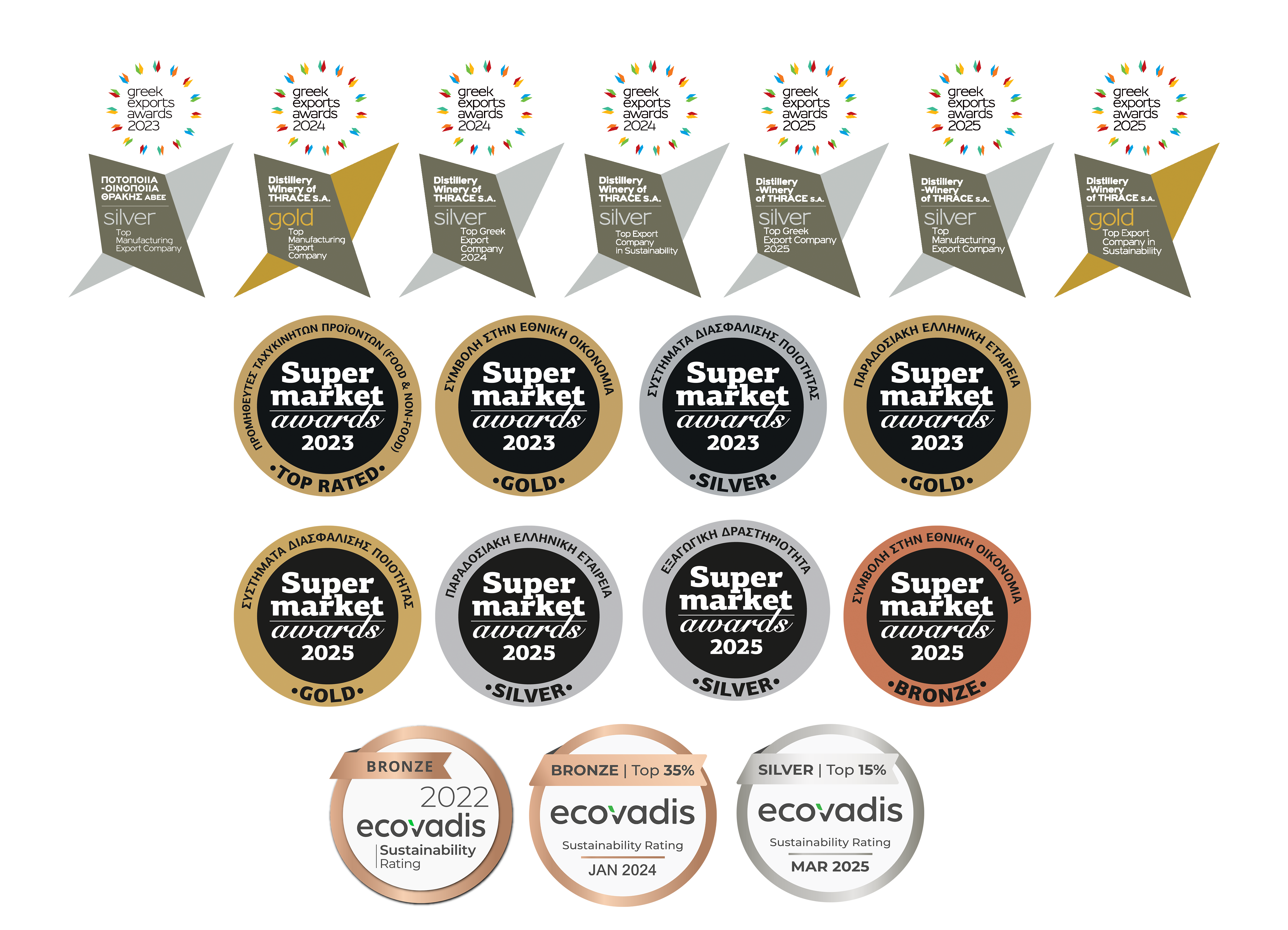 ΑΡΙΣΤΕΙΑ ΕΩΣ 2025